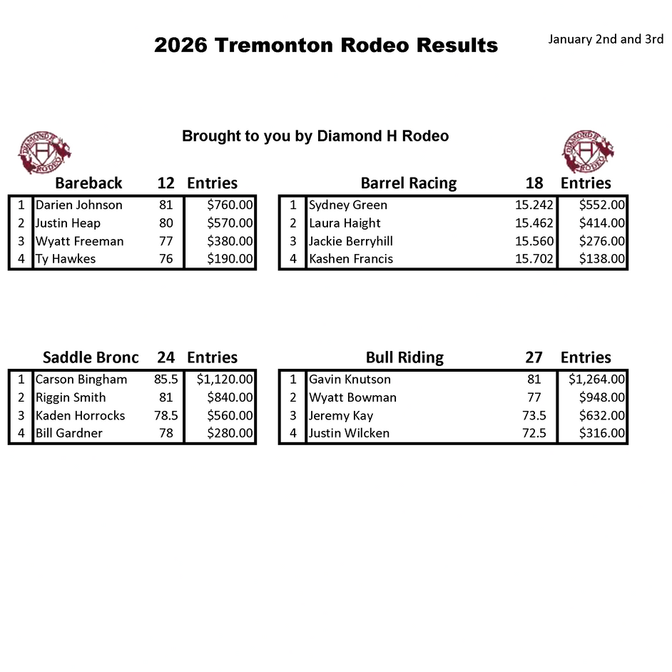2026 Tremont Rodeo Results sheet with names and scores for Bareback, Barrel Racing, Saddle Bronc, and Bull Riding categories